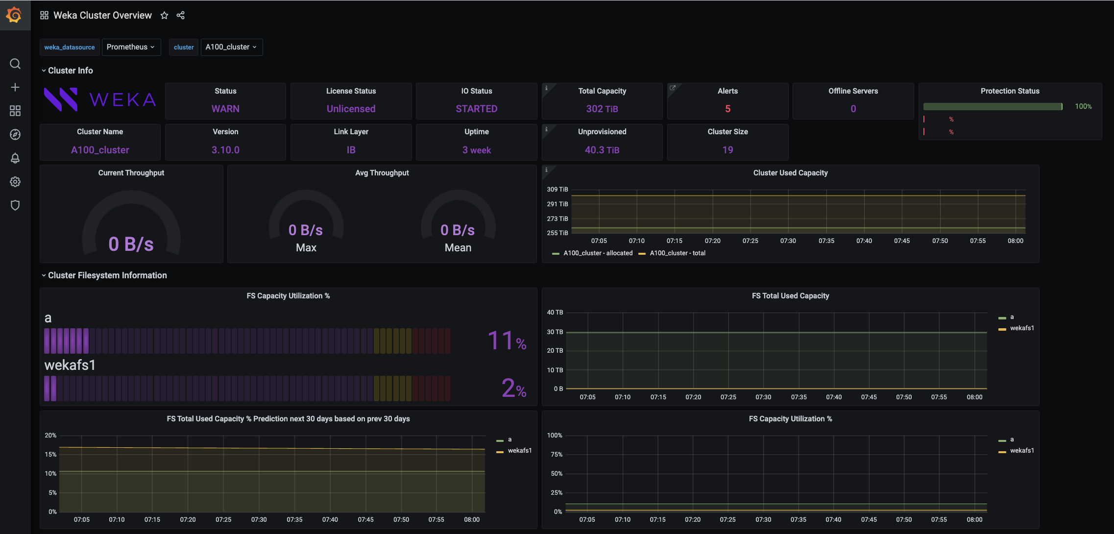 WEKA monitoring data on the Grafana dashboard example