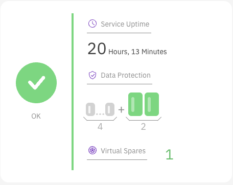 Overall status widget