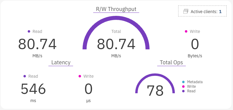 R/W Throughput widget